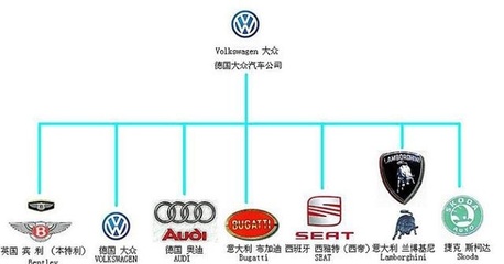 蘭博基尼 從意大利傳奇到大眾汽車集團(tuán)的奢華瑰寶
